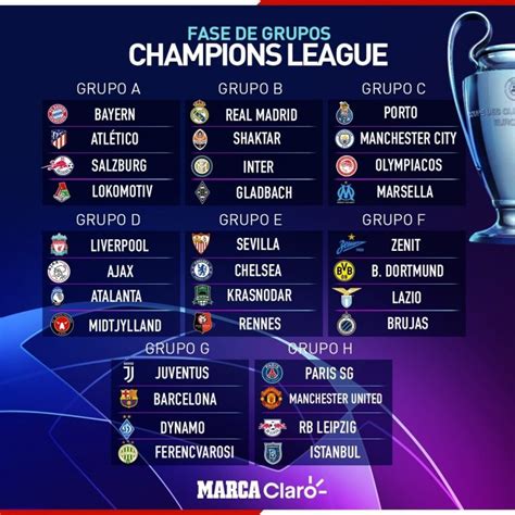 champions league 2021 grupos